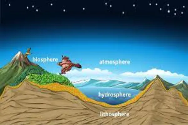 Interesting Facts About Earths Lithosphere