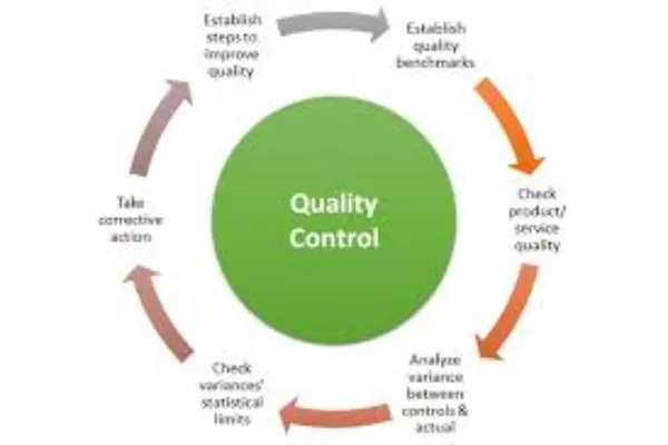 The Importance of Quality Control in the Fabrication Process