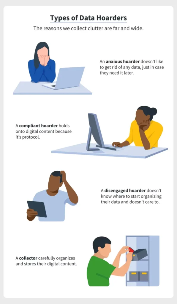 An infographic titled "Types of Data Hoarders," illustrating four different profiles: an anxious hoarder, a compliant hoarder, a disengaged hoarder, and a collector, each with a brief description and an accompanying illustration.