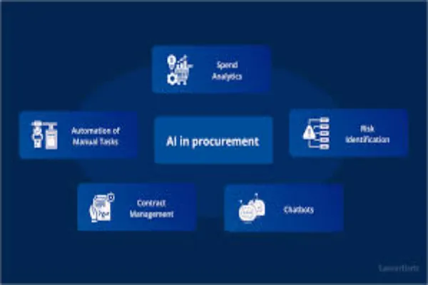 Traditional Procurement Tools vs AI-Powered Solutions: Which One Delivers Better Results?